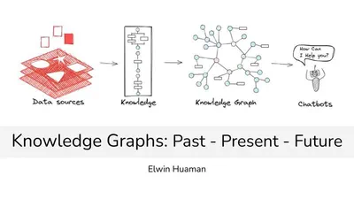 Knowledge Graphs: Past, Present, and Future featured image