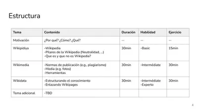 Quechua Wikipidiya Editaton - II featured image