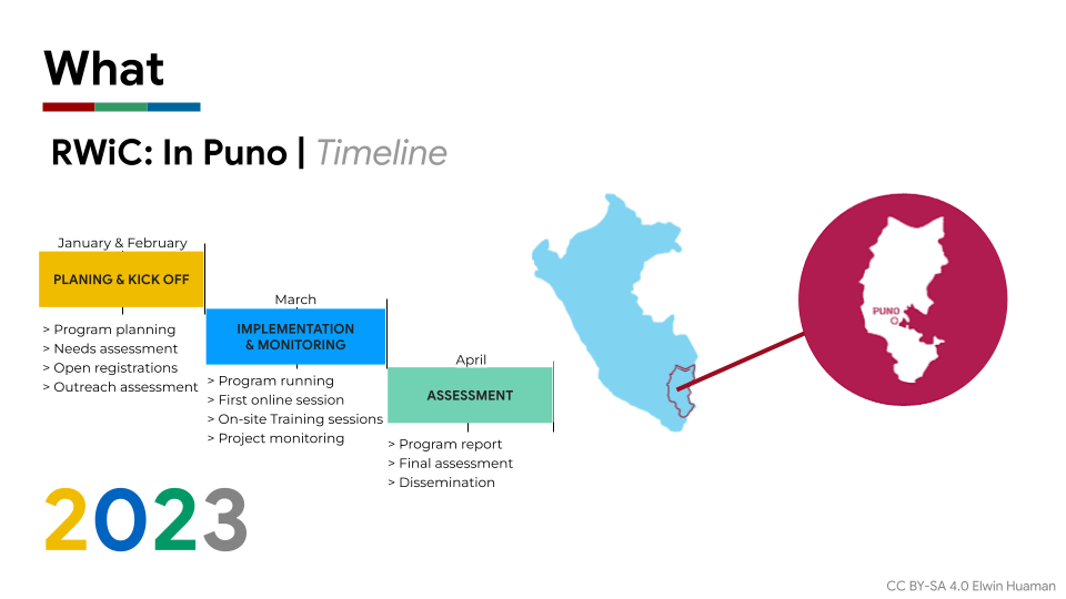 Bringing Wiki Projects to the Andes