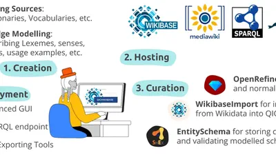 QICHWABASE: A Quechua Language and Knowledge Base for Quechua Communities featured image